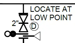 Low Point Drain in P&ID